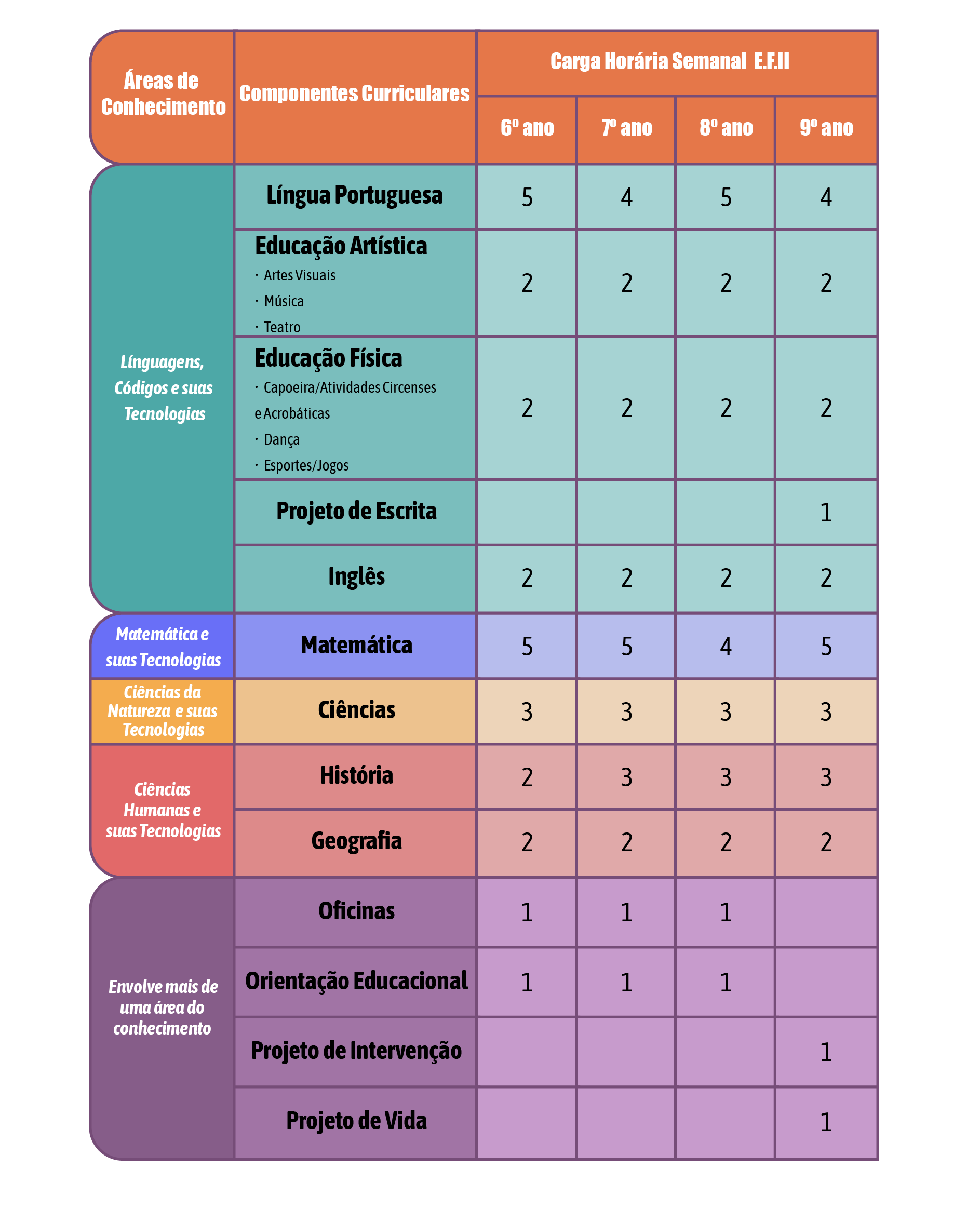 Matriz Currícular Ensino Fundamental II 2025 (1)